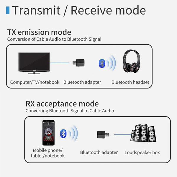 Passerelle Multimédia Récepteur Émetteur Audio Usb Bluetooth 5.0 Adaptateur Edr Dongle 3.5Mm