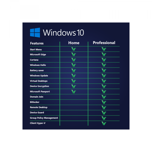 Microsoft WINDOWS 10 PRO Version Numérique (Sans support Physique) = Clé + Notice Envoi par Mail