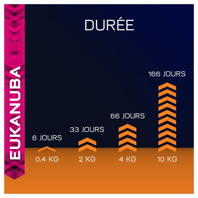 Eukanuba Eukanuba - Croquettes Top Condition 1+ au Poulet et Foie pour Chat - 2Kg