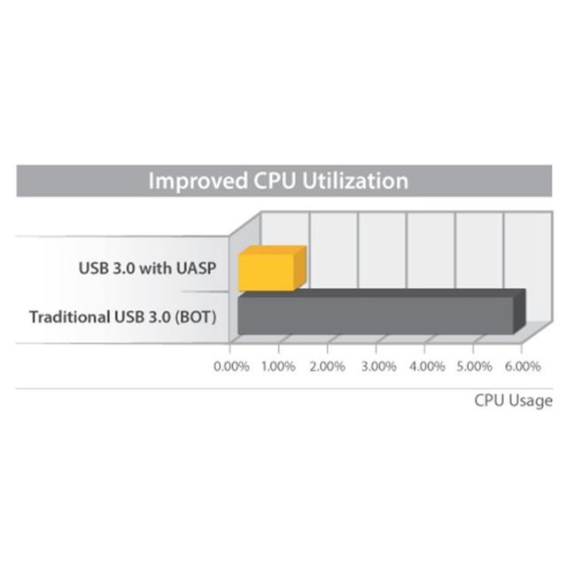 Startech Boîtier Externe pour Disque Dur 2.5"" SATA III et SSD sur port USB 3.0 avec Support UASP - Portable