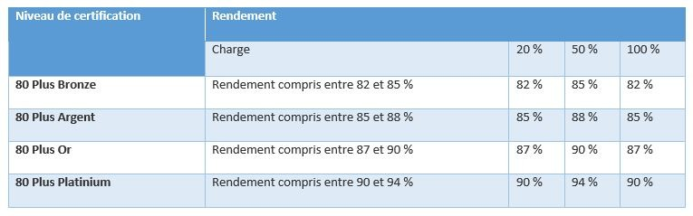 Synthese rendement d'alimentation