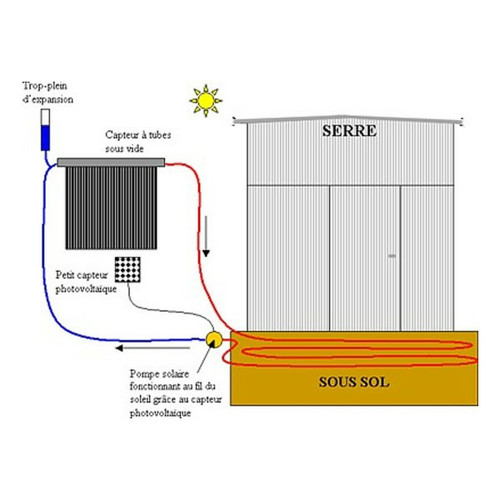 Divers Marques Kit chauffage solaire 12 Volts pour serre de 20 à 30 m2 avec capteur solaire à tubes sous vide de 2,6 m2