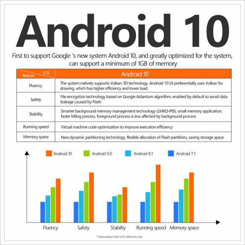 Passerelle Multimédia Tv Box Android 10.0 X96Q Allwinner H313 Quad Core 4K Smart Android Tv 2.4G Wifi X96 Q Set Top Box Réglementations Américaines