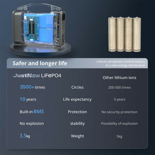 JustNow Centrale électrique portable JustNow GT240 Pro 240 W, générateur solaire avec batterie LiFePO4 320 Wh