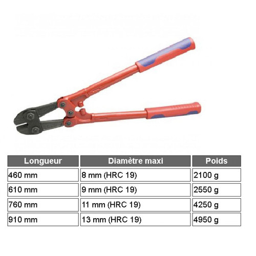 Knipex - Knipex - Coupe Boulons L:760 PREMIUM Ø11mm Knipex  - Outils de coupe