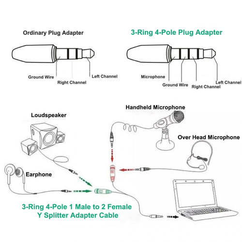 Câble antenne 2 Pièces Câble Adaptateur Mâle 3.5mm 4 Pôles Audio Stéréo Y Répartiteur 2 Femelle à 1