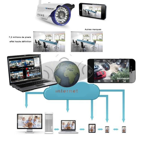 marque generique LCC® CAMERA IP EXTERIEUR HD PNP WIFI INFRAROUGE VISION - Web Caméra