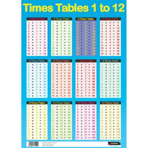 marque generique - Sumbox Educational Times Poster avec tables de multiplication Bleu marque generique  - Mobilier de bureau