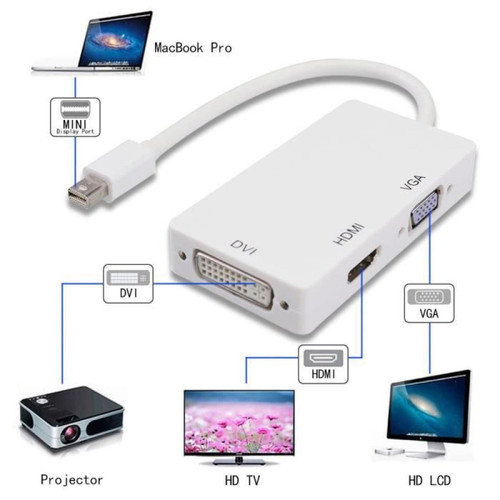 marque generique VSHOP ® Mini DisplayPort (3 en 1) Thunderbolt vers HDMI - DVI - VGA Câble adaptateur pour Apple Mac Book MacBook Pro MacBook Air