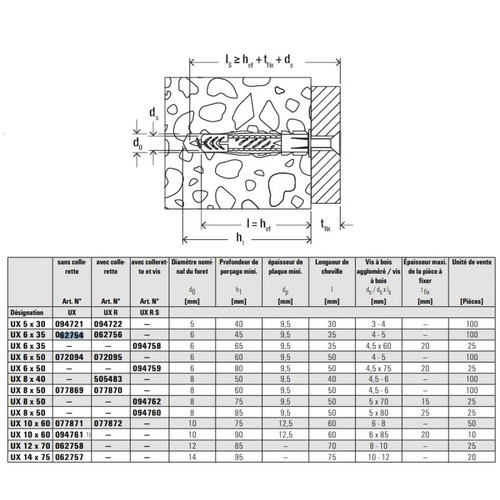 Visserie Cheville multi-mat UX 6-100/bte (Par 100)