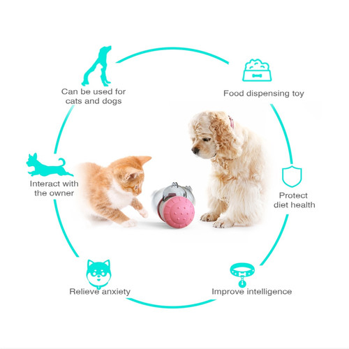 Gamelle pour chien Animaux de compagnie automatiques Puzzle Slow Feeder Balancer Ours Tumbler Design Exercices Homo sapiens Animaux de compagnie interactifs Traitement du chat Distribution de nourriture Jouets pour chiens | Nourriture pour chiens