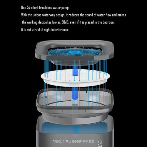 Universal Animaux de compagnie Adaptateurs d'eau intelligents Induction Free Design Multi Purification Waterway Unique Silent Design Fountain | Fournitures d'alimentation en eau pour chats (bleu)