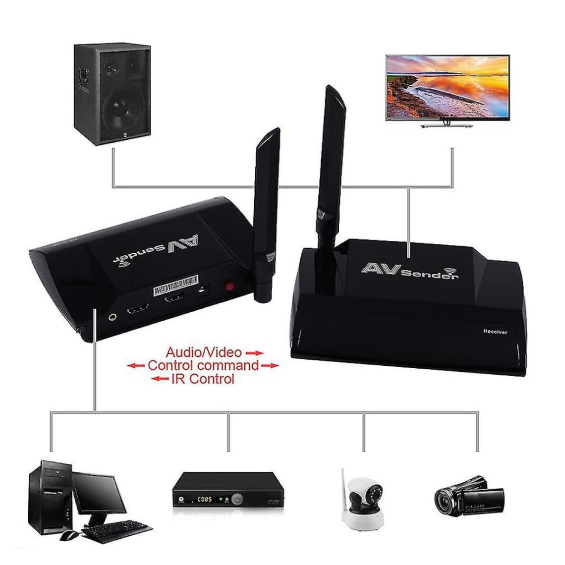 Universal HDMI Envoi TV Audio Vidéo Envoi HDMI Transmetteur Récepteur