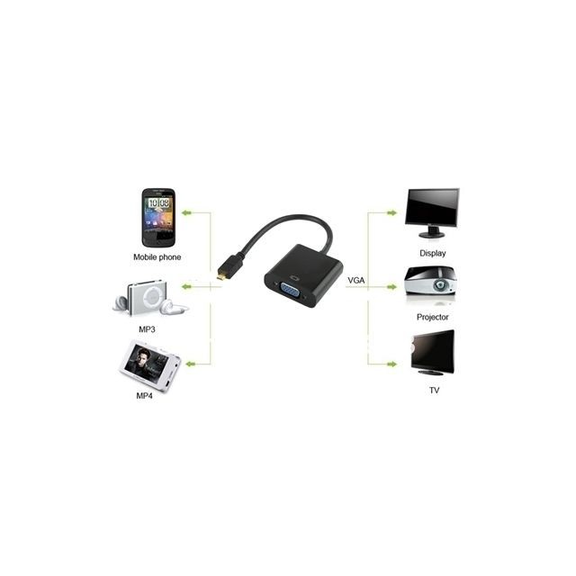 Câble HDMI Câble noir Full HD 1080P Micro HDMI mâle à VGA femelle adaptateur vidéo avec audio, longueur: 22cm