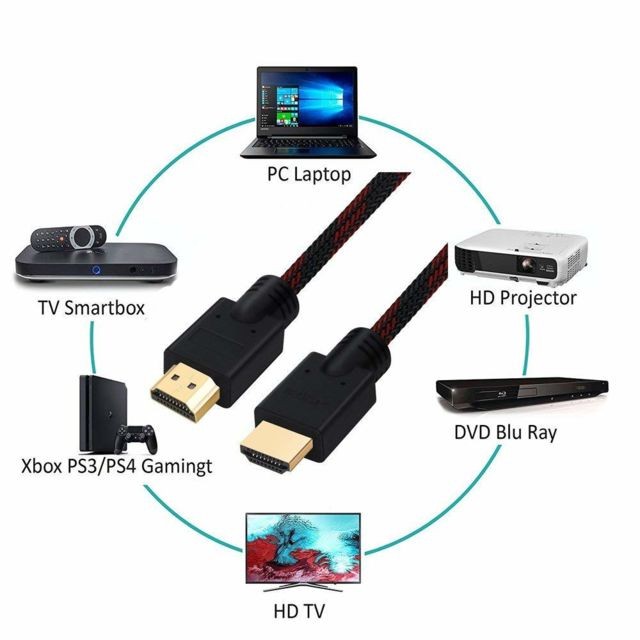 Câble HDMI INECK® 10m Câble HDMI - Compatible avec HDMI 2.0 - UHD / 4K / HDR / 3D / 1080p / 2160p / ARC - Haute vitesse avec Ethernet