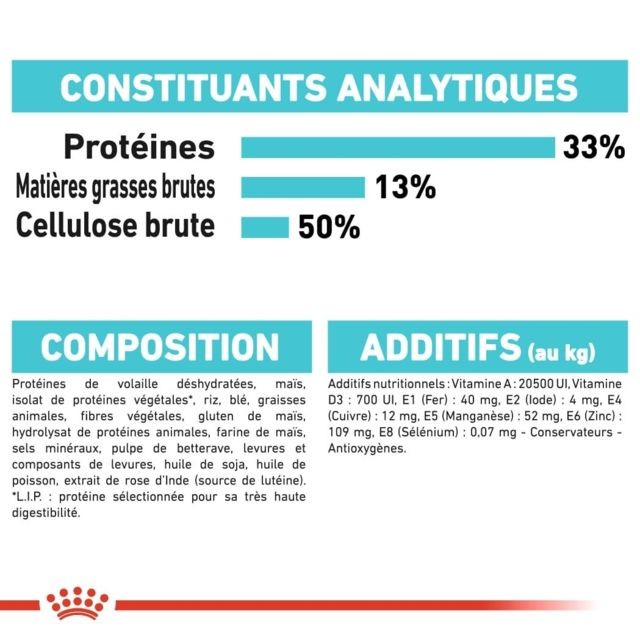 Croquettes pour chat Royal Canin Chat Urinary Care
