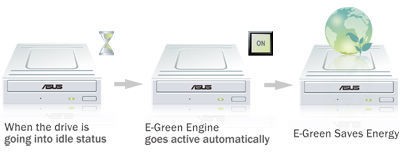 Asus graveur technologie E-Green