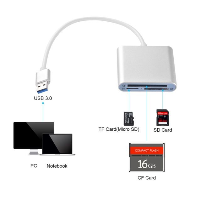 Xcsource XCSOURCE Lecteur de carte SD USB 3.0 mémoire Micro TF CF Adaptateur fente externe pour ordinateur portable PC AC1638