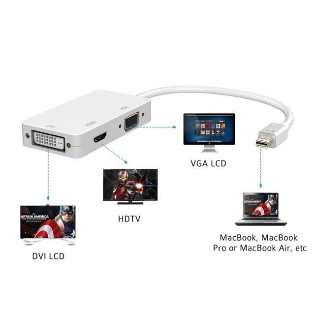 Cabling - CABLING® Mini DisplayPort (3 en 1) Thunderbolt vers HDMI / DVI / VGA Câble adaptateur pour Apple Mac Book MacBook Pro MacBook Air Mac mini, l'adaptateur 3 en 1 Mini DP vers DVI + HDMI + VGA Converter pour Mac Cabling  - Cable displayport hdmi