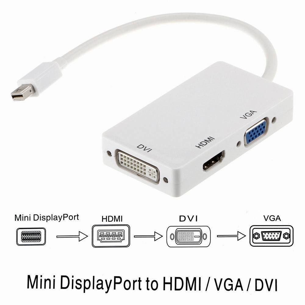 Mini Display Port Convertisseur de câble DP à VGA pour Apple iMac Mac 