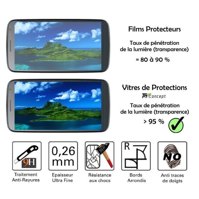 Protection écran smartphone Apple Iphone 7 - Vitre de Protection 3D Curved Blanc