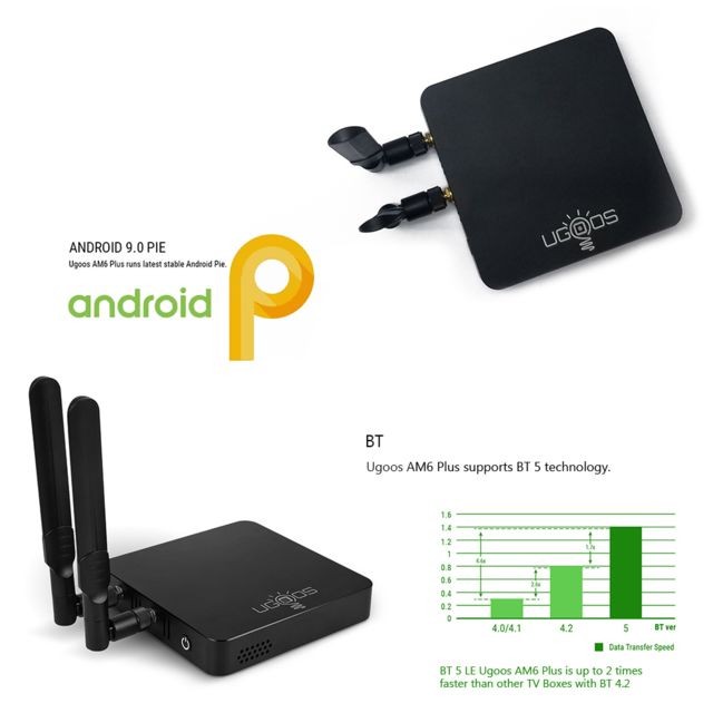 Generic UGOOS AM6 Plus Smart Android 9.0 TV Box Amlogic S922X-J UHD 4K Media Player 4GB LPDDR4 32GB EMMC 2.4G & 5G WiFi 1000M LAN BT 5.0 H