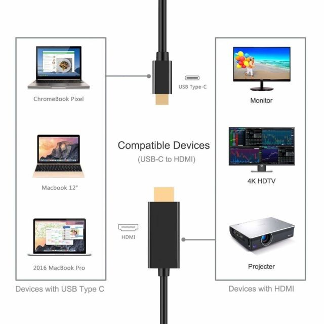 Ineck INECK® Câble USB C vers HDMI (Thunderbolt 3 Compatible), 1,8m USB3.1 Type-C mâle vers HDMI mâle câble adaptateur pour MacBook Pro, Samsung Galaxy S8/S8 Plus (Plug & Play)