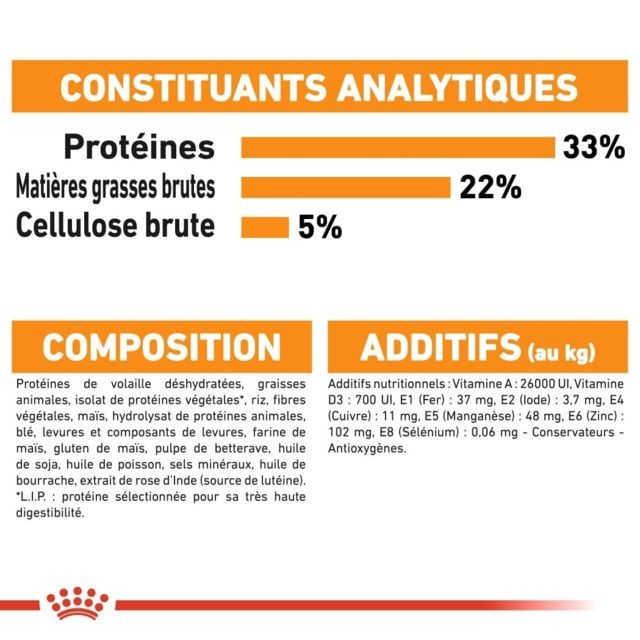 Croquettes pour chat Royal Canin Chat Hair & Skin Care