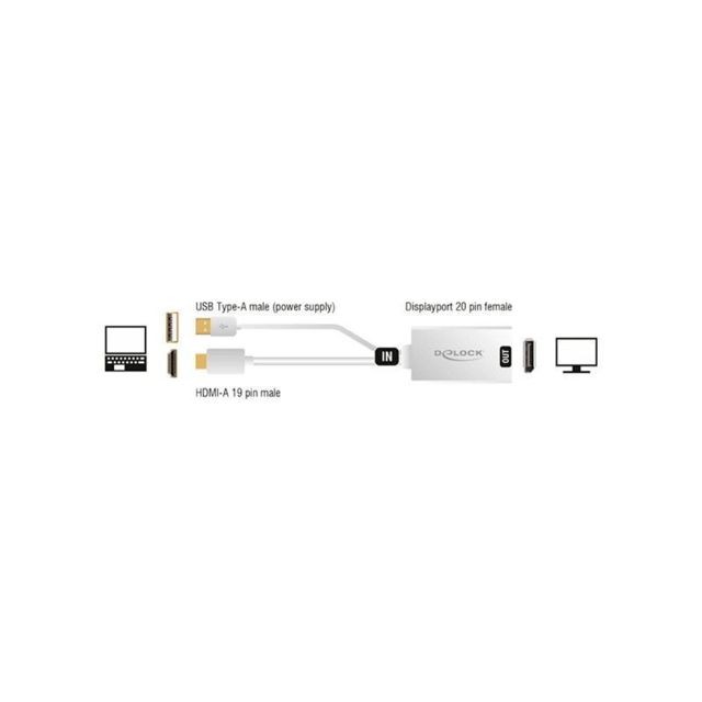 Delock Adaptateur DisplayPort vers USB/HDMI DELOCK 62496 24,5 cm Blanc